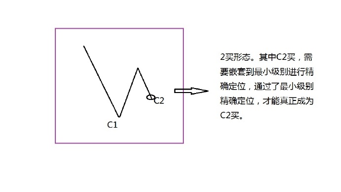 简洁看盘界面设置,便携式看盘工具