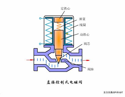 过滤器阀门工作原理动画,脉冲阀门工作原理动画演示