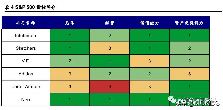 nike的封神之作,nike成名史