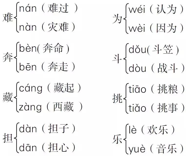 部编版语文二年级期末知识点总结,二年级语文期末复习重点必考2021