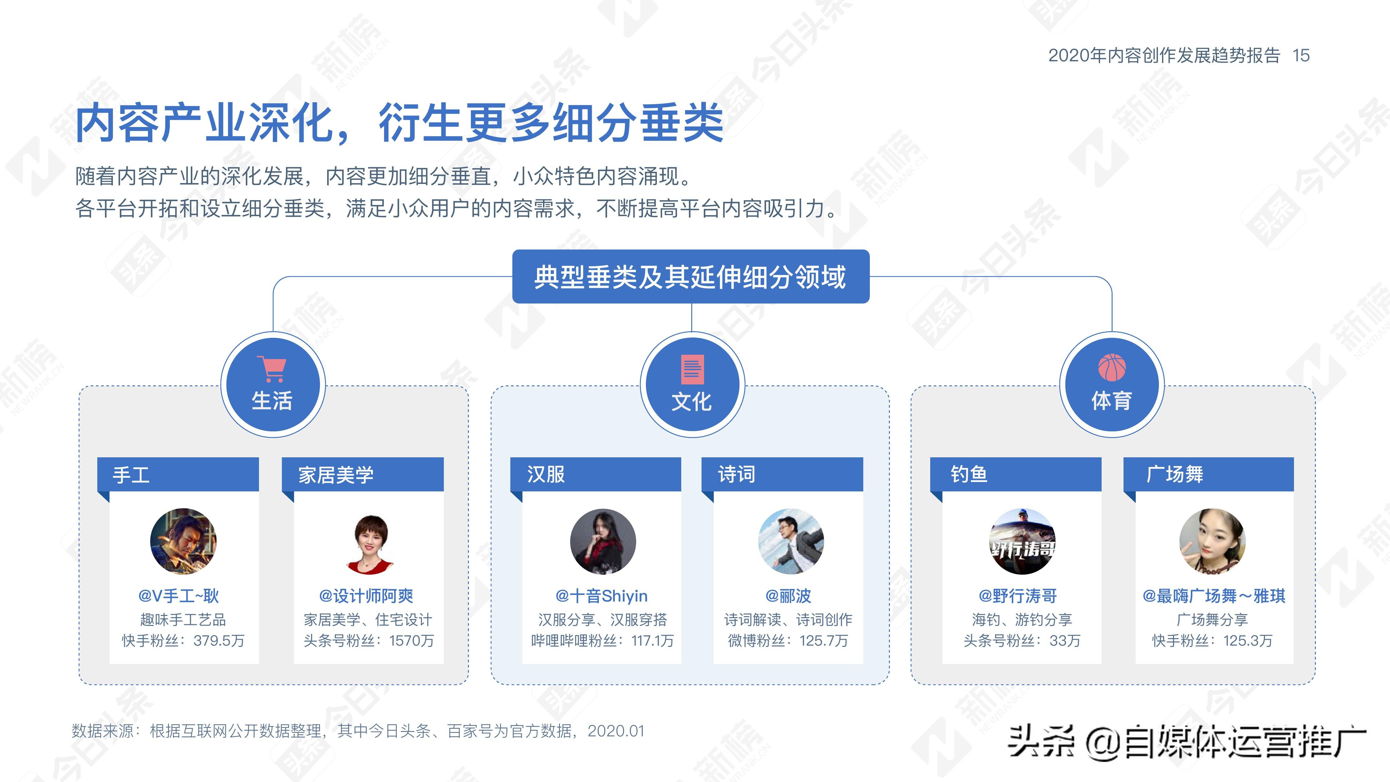自媒体运营入门到精通书籍推荐,自媒体运营从入门到精通