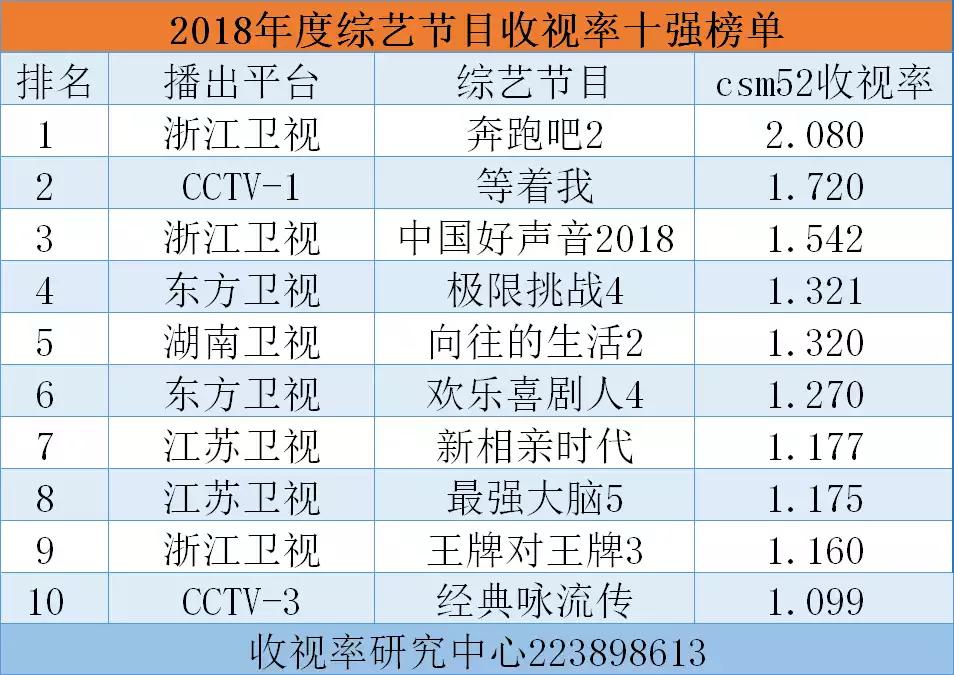奔跑吧扭转局面,奔跑吧第七季感觉如何