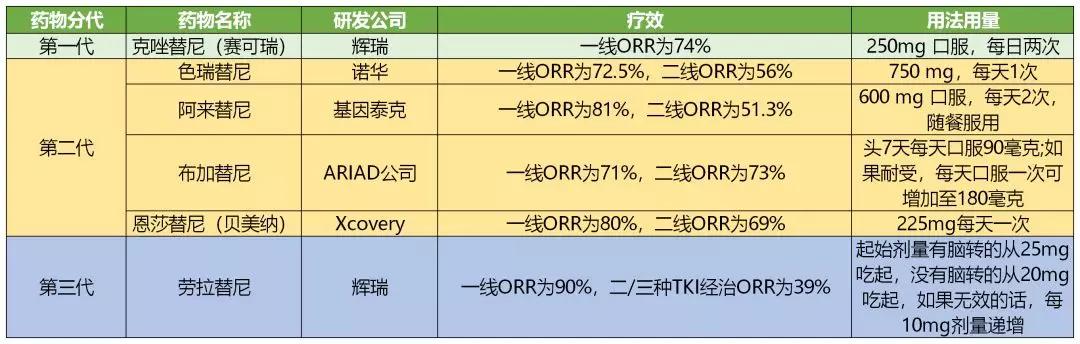 什么是靶向药物治疗肺癌,肺癌靶向药种类一览表