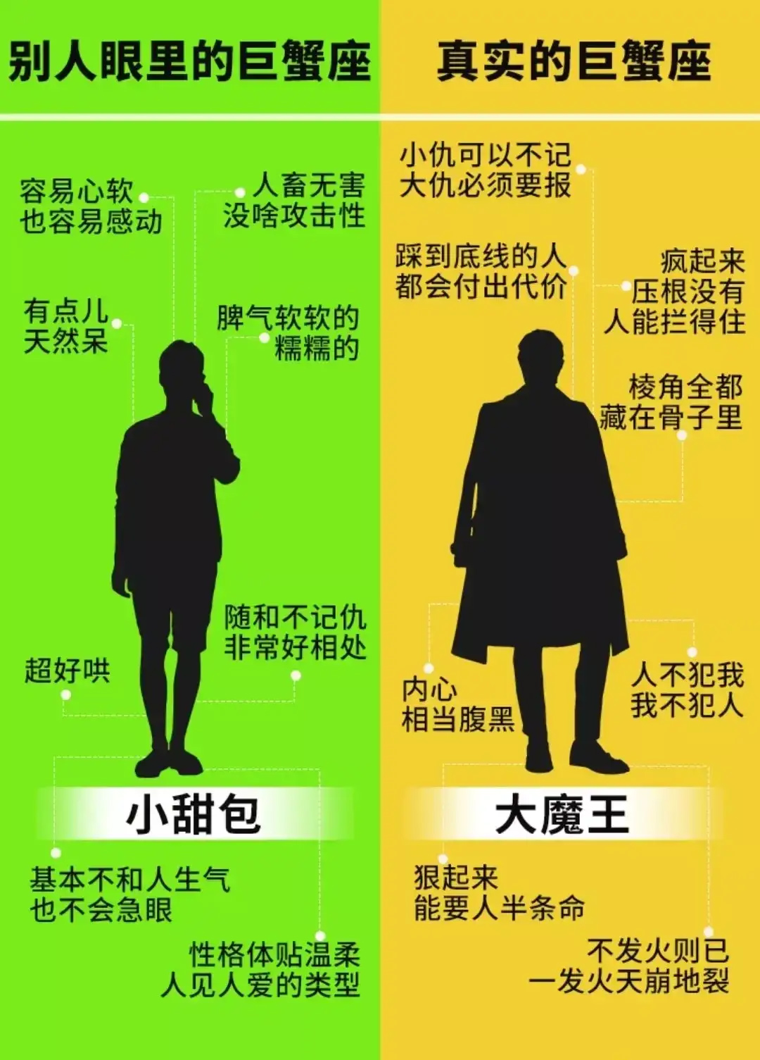 星座运势网十二星座性格,十二星座的性格属性你被说中了吗