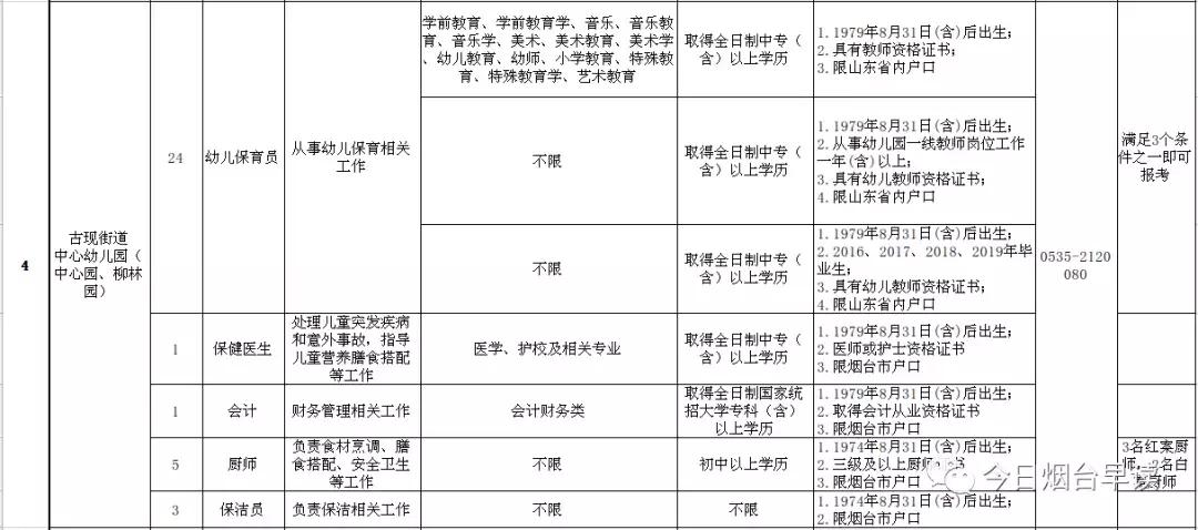烟台派遣员工,烟台公办幼儿园招聘