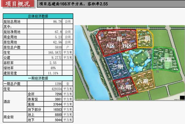 太原住在哪里性价比高,太原住别墅真的好吗