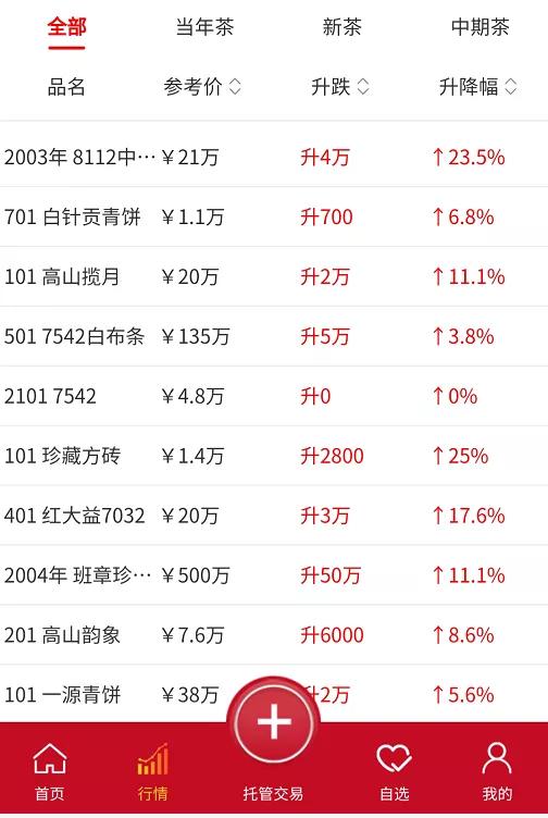 大益7542为什么价格暴涨,7542大益茶为什么是标杆