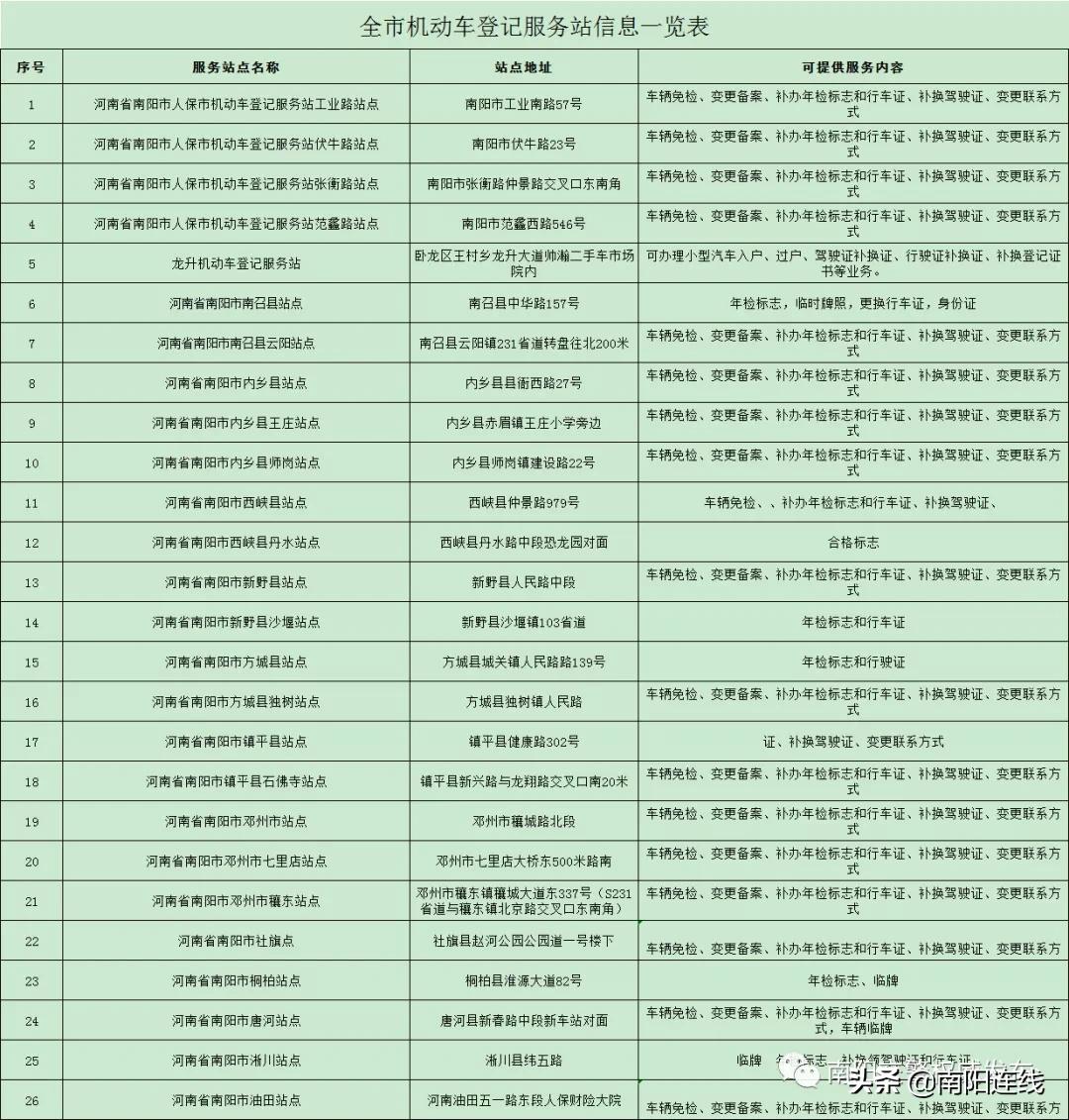 河南省南阳市宛城区etc办理网点,南阳市etc办理网点在哪里