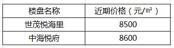 银川阅海片区最值得买的房子,银川璞悦湾房子敢买吗