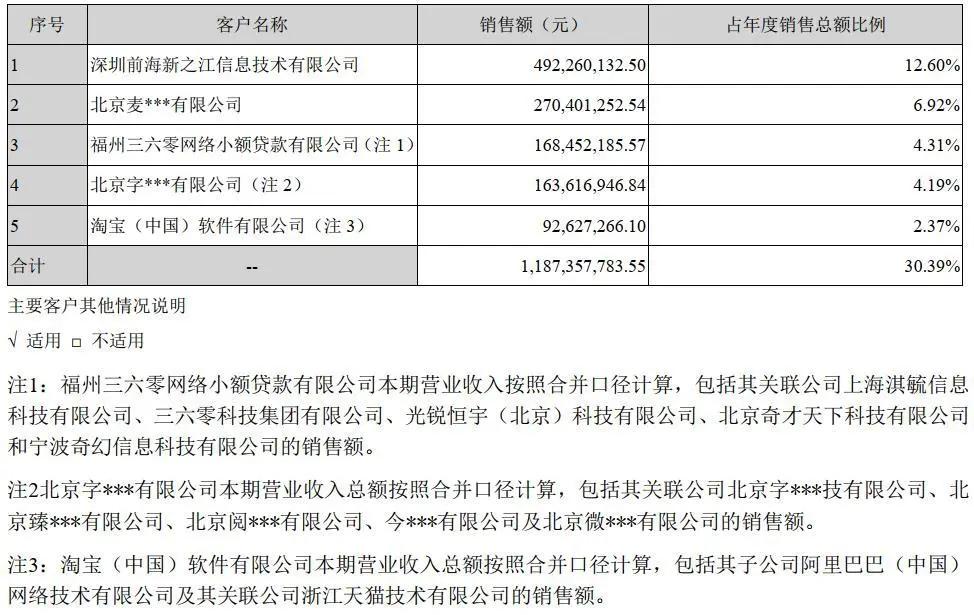 南极电商财务造假真的吗,南极电商吊牌服务