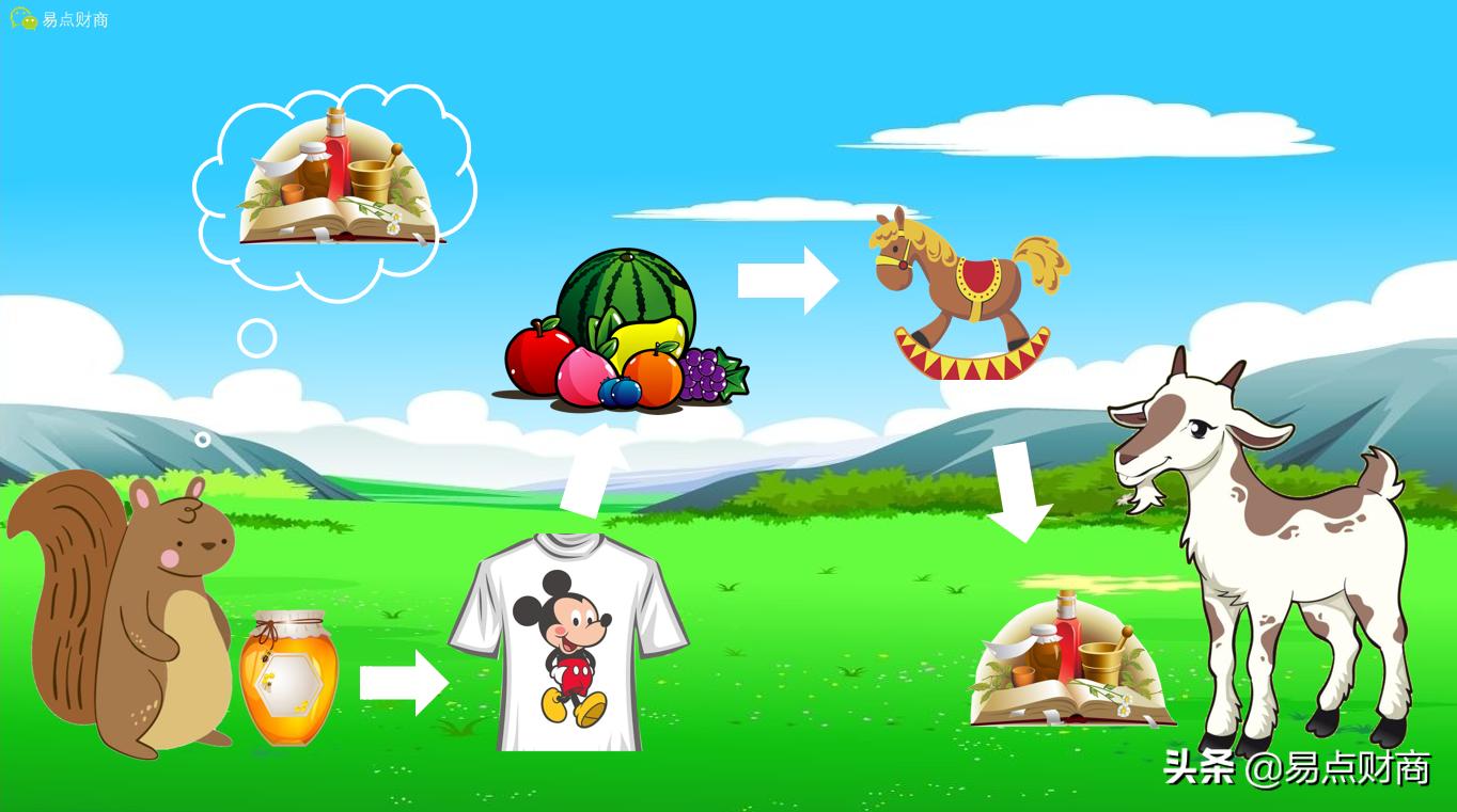 儿童解读货币的起源,6-12岁儿童财商启蒙实践