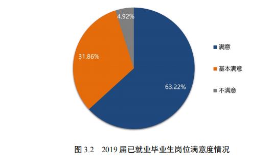 重磅发布！四川大学2019届本科毕业生：29个专业就业率100%！