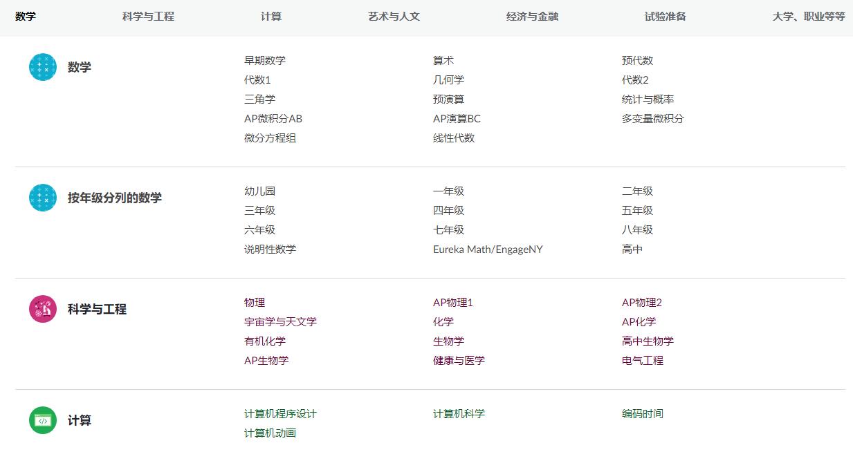 不要再花钱了十个免费学习网站,5个最好用的学习资源网站