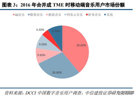 音乐产业观察,腾讯音乐探路中国音乐产业未来