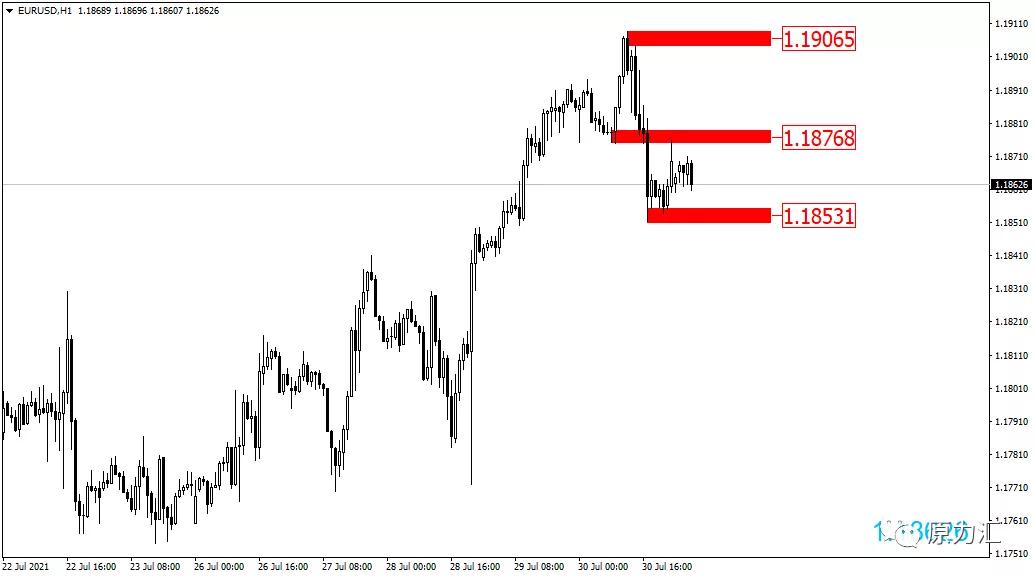 外汇黄金2021年5月18日操作建议,外汇2018年5月16号黄金交易策略