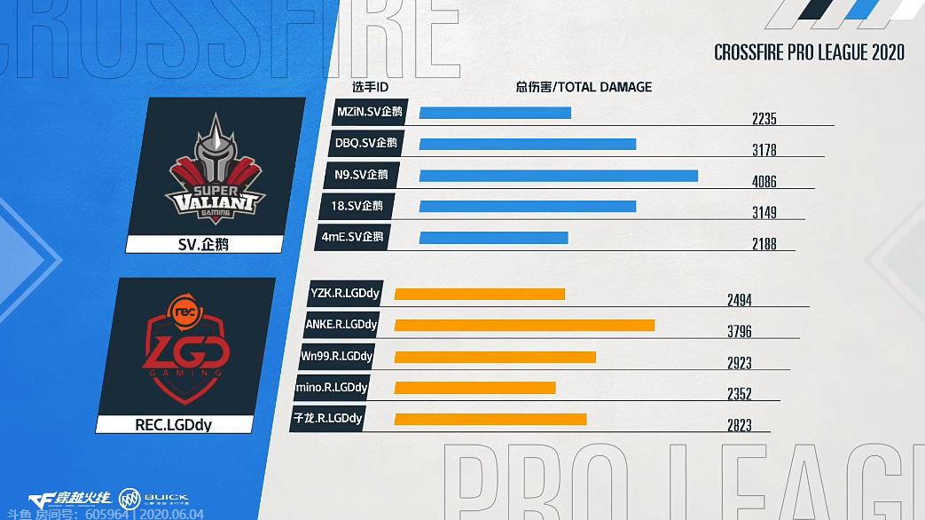 SV全主力上阵，LGD遗憾再败