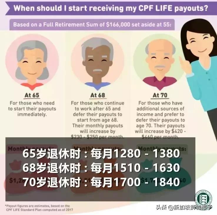 重磅!新加坡将再出新政,影响全岛百万人养老生活!