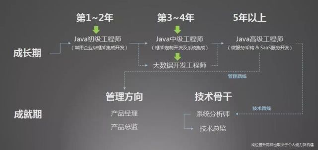 太原中软乐器培训,太原中软研究生