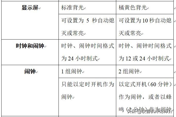 大便携式收音机的较量——德生S8800与美国伊顿FieldBT对比评测