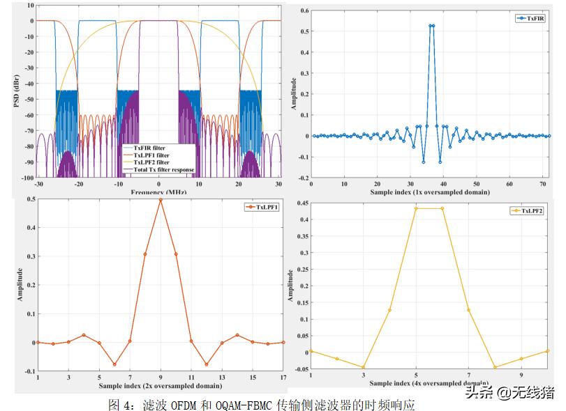 5g频谱特性,5g和云数据对照表