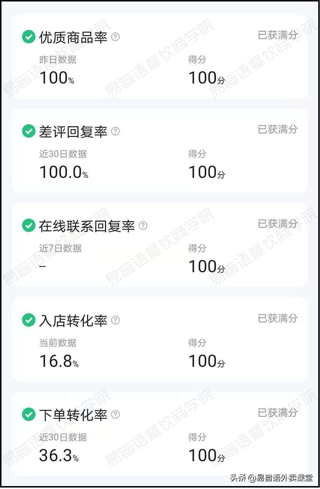 美团店铺分是怎么算的,美团外卖如何计算自己的店铺权重