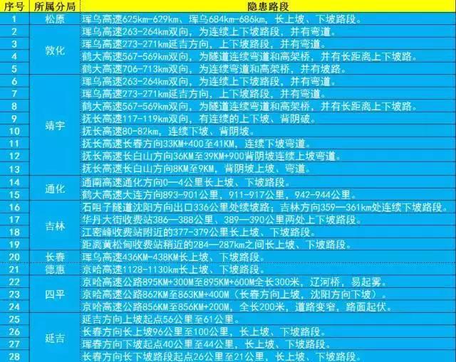 哇！这元旦“两公布一提示”攻略，各位可爱的童鞋快快收藏起来！