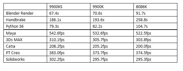 处理器8核的手机怎么样,8核处理器够用吗