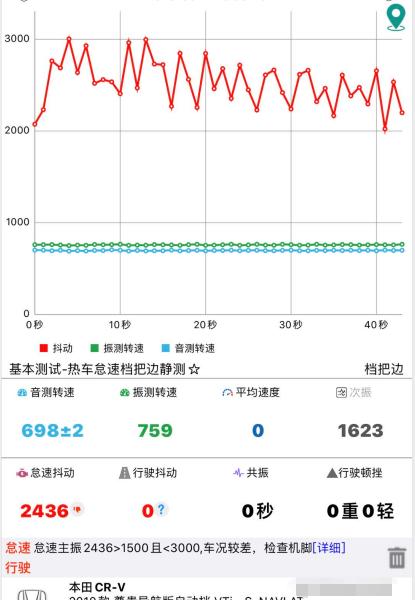 10款本田crv怠速1千多正常吗,本田crv10万公里要做些什么保养