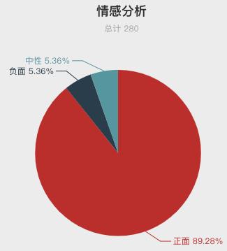 一周酒店住客评价报告来啦！把客人当贼防？休息时间装修？