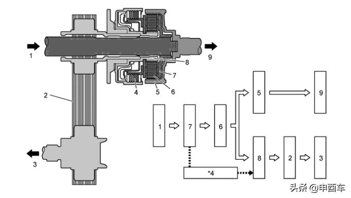 丰田awd四驱系统,丰田awd四驱原理