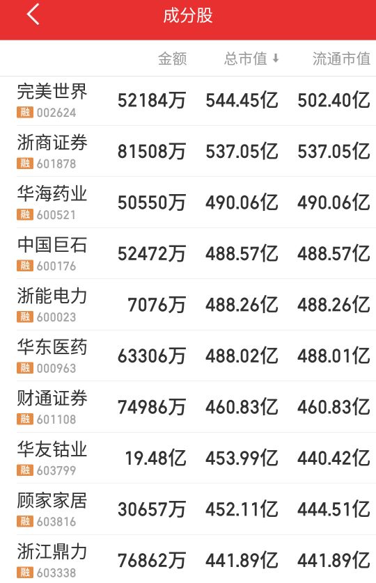 浙江多少上市公司,浙江板块利好