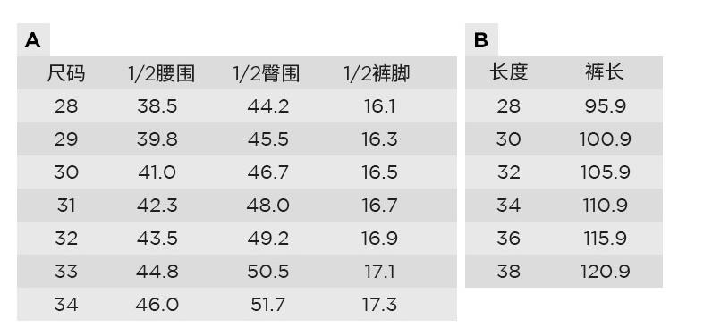 牛仔裤必备单品清单,好看又特别的牛仔裤推荐
