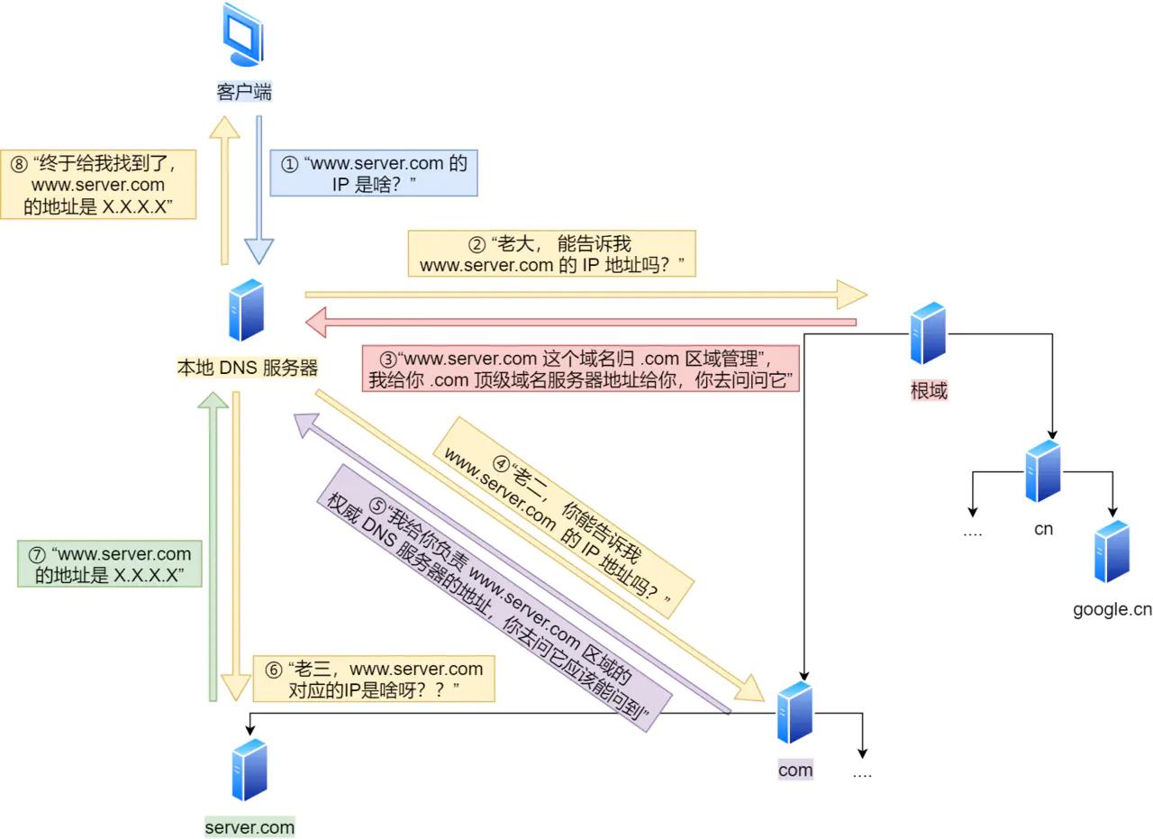 ip网络技术的基础知识,ip基础知识快速入门第四讲