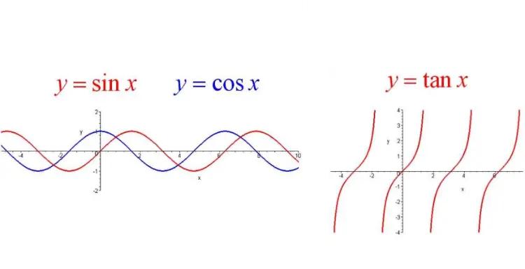 高中函数快速学习方法,高中函数如何通过解析式画图