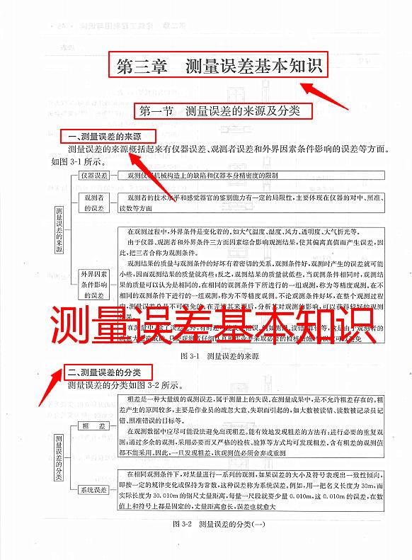 测量员岗位实务书籍,测量员一本通