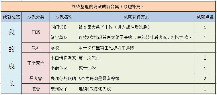 梦幻西游手游各种隐藏成就,梦幻西游十大你不知道的事