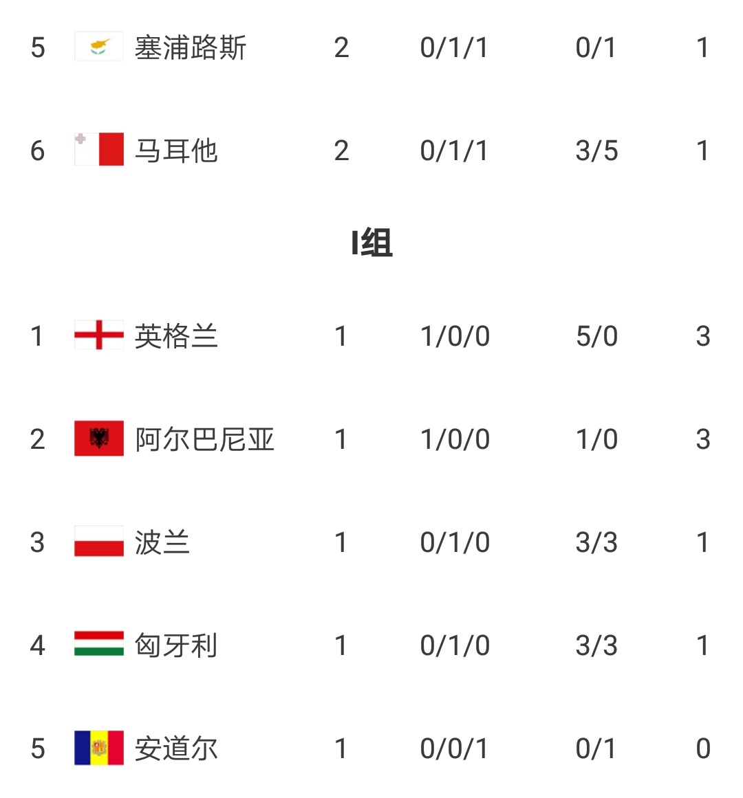 世界杯预赛土耳其vs葡萄牙,欧洲世界杯预选赛最新积分榜