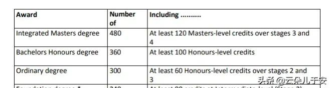 英国大学挂科被退学了怎么办,英国留学挂科可以重修吗