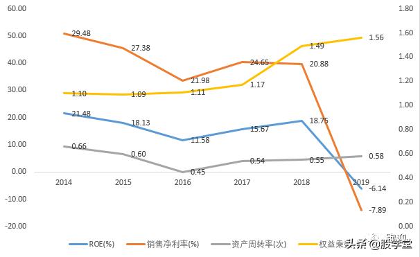 大盘分析汤臣倍健,汤臣倍健膳食补充剂