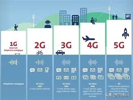广州、深圳等地有福啦!全民优打首推39元100GB永不限速