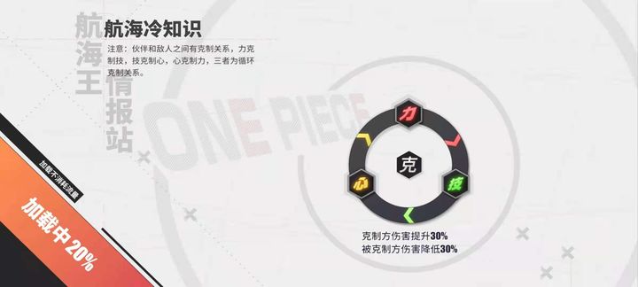 航海王热血航线最新广告,航海王热血航线全新爆料