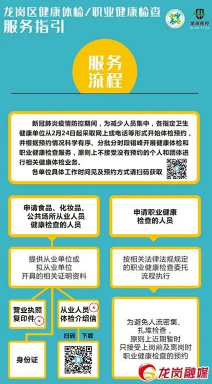 龙岗哪个医院可以办理体检,龙岗哪些区级医院周六周日能体检