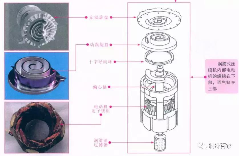 分体式空调压缩机维修视频,空调压缩机更换需注意哪些参数