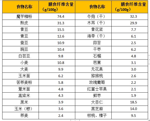一文搞定糖尿病患者,一文解决糖尿病