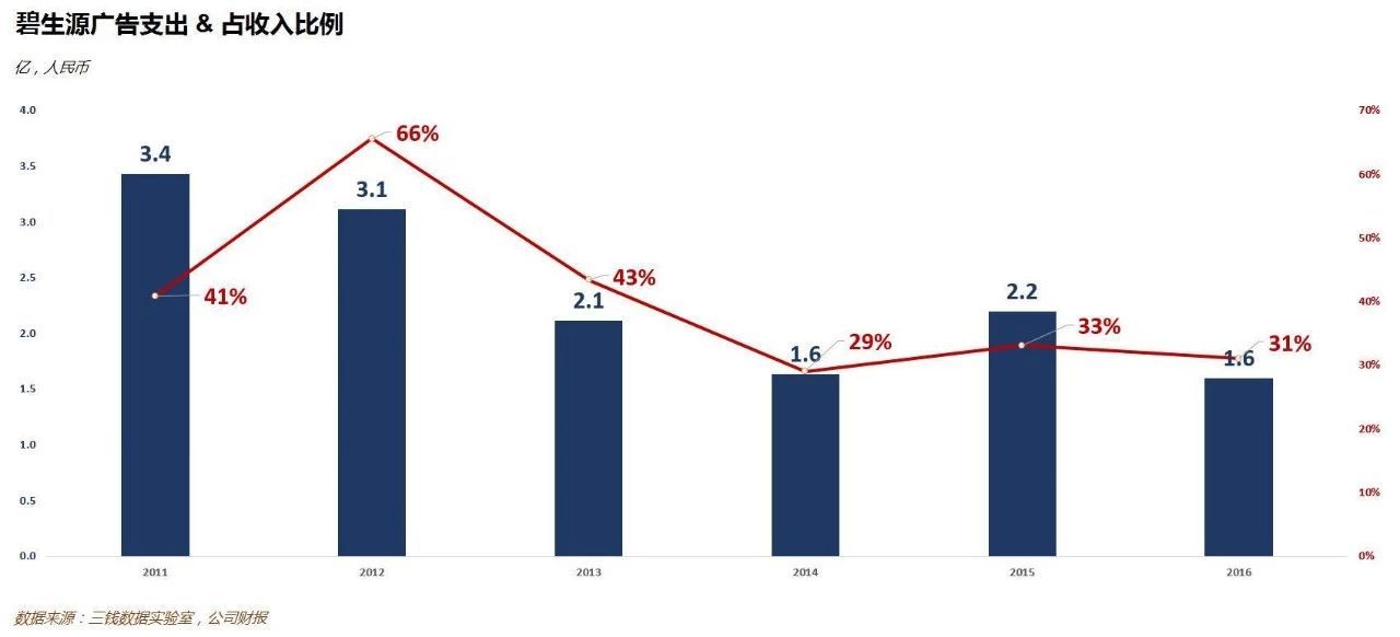 史玉柱从亿万负债赚13亿仅用一招,史玉柱如何从4亿债务中翻身的