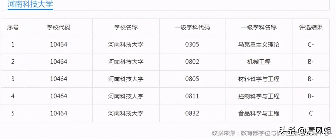 高考：为中等考生推荐性价比高的大学之25：河南科技大学