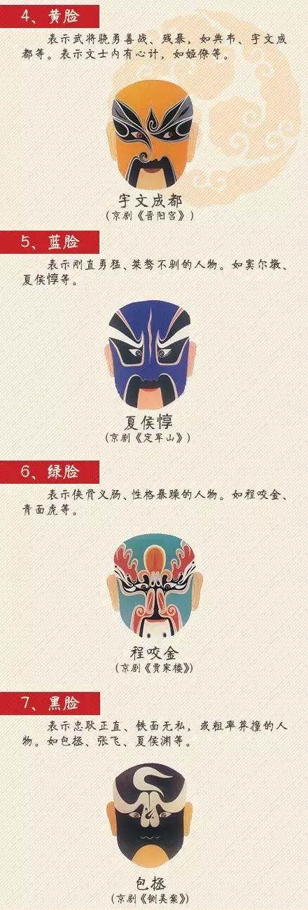 张飞京剧脸谱图片,卡通京剧脸谱图片