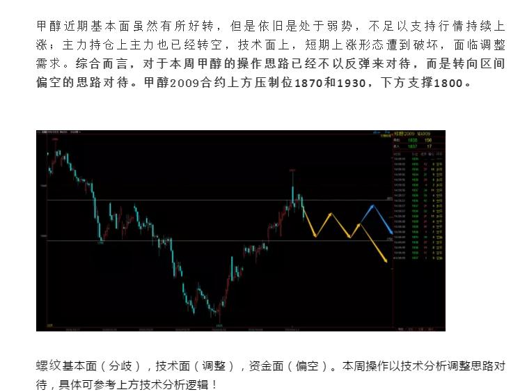 能源化工期货交易策略,能源化工期货前景如何