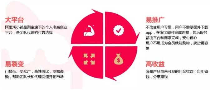 淘小铺时间是唯一价值,淘小铺的分佣表详解