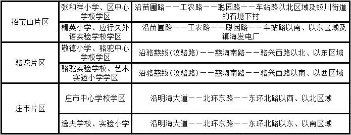 宁波中河街道学区划分,宁波北仑初中学区划分